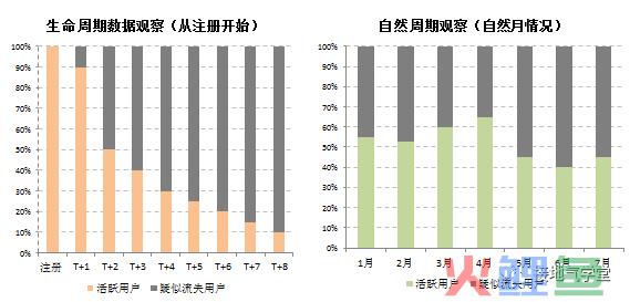 用户流失分析，这是我见过最好的模板