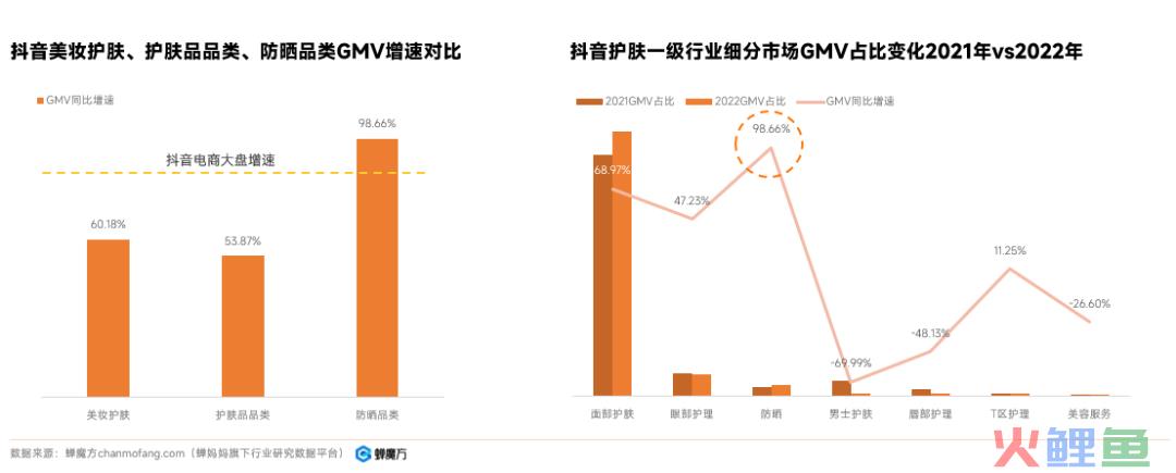 1-4月防晒搜索同比涨955%，品牌该如何抓抓毕业季？