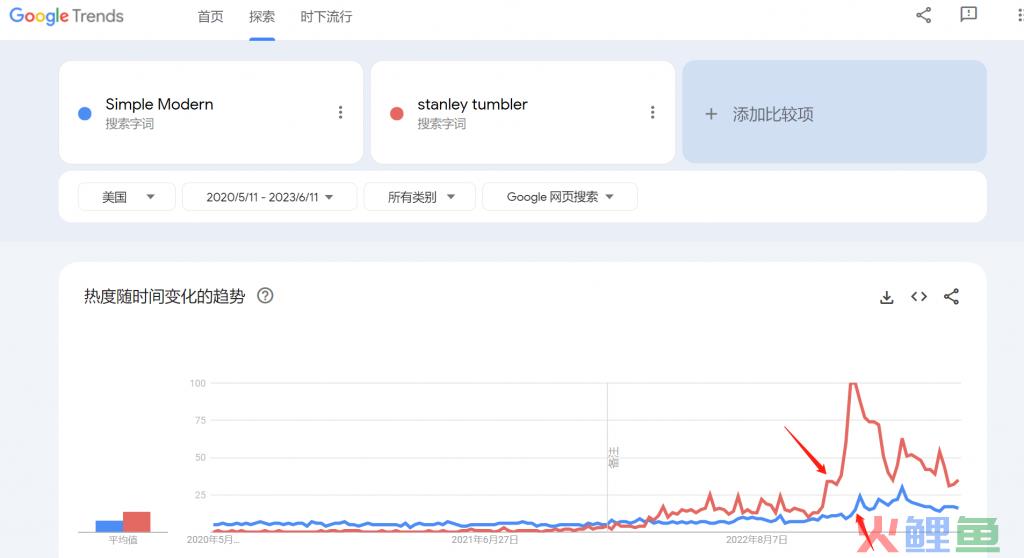 假如给你一个水杯，你会如何做品牌营销？- Stanley tumbler 一款产品卖爆一个品类