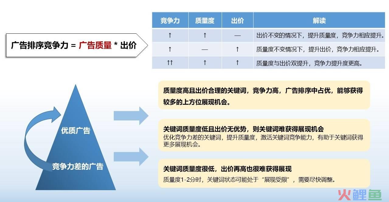 SEM如何投出好效果，认真选词是关键！