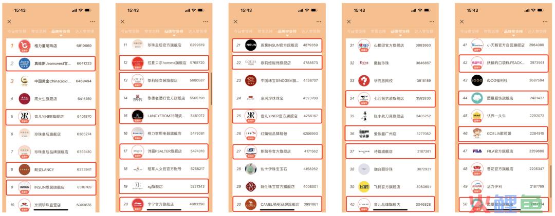 视频号618：群雄逐鹿，谁是鞋服行业品牌&ldquo;冲榜王&rdquo;？