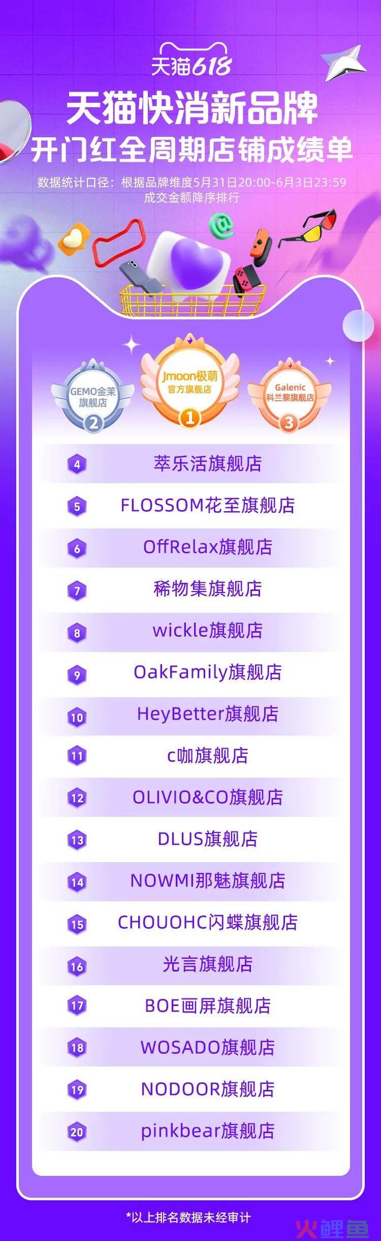 618最大黑马,3年销售翻15倍,“爱美”女孩养活一个赛道