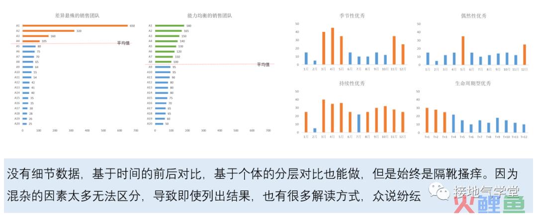 搭建数据指标体系，我总结了标准化全流程