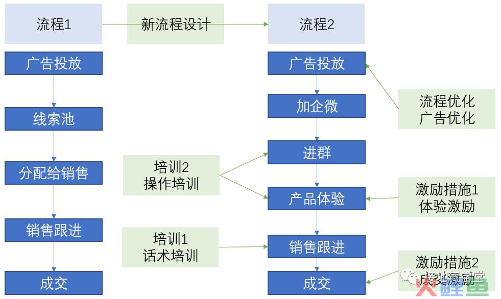 搭建数据指标体系，我总结了标准化全流程