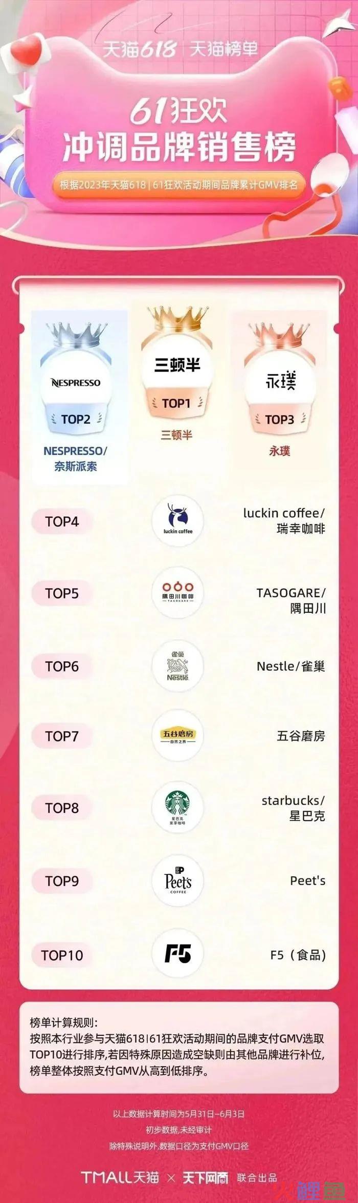 精品速溶咖啡，残酷的小众生意？