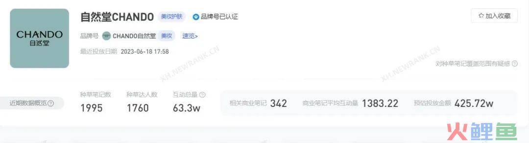 盘完最舍得在小红书花钱的100个品牌，我得出了3点结论