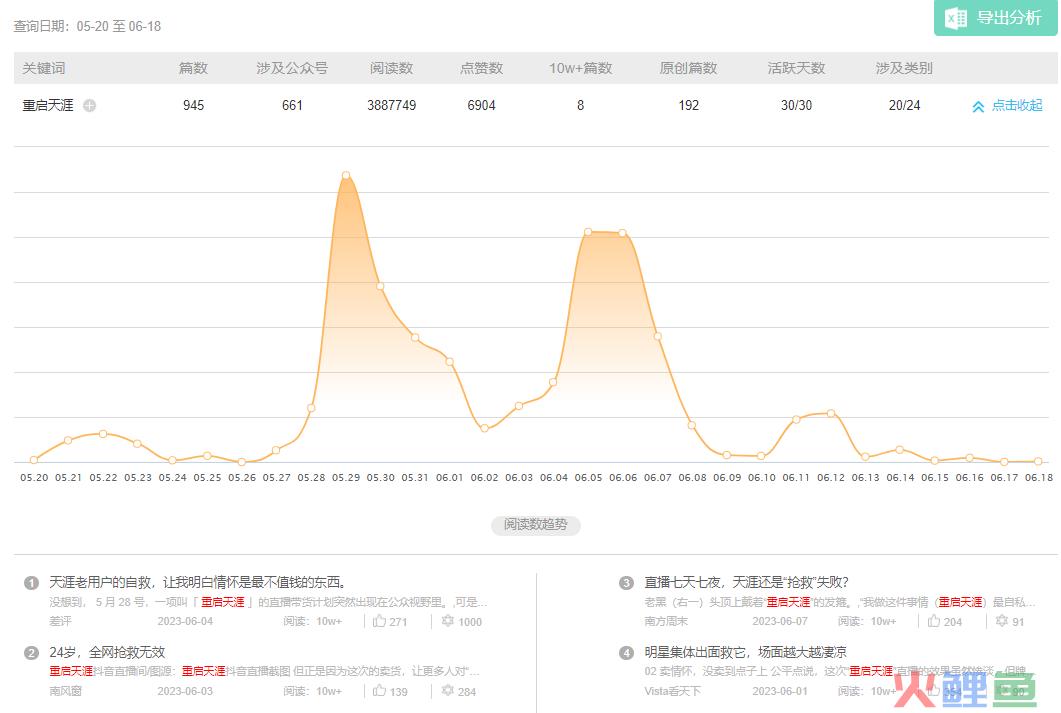 “重启天涯”再重启，初代互联网人被直播上了一课 | 对话天涯前总编宋铮