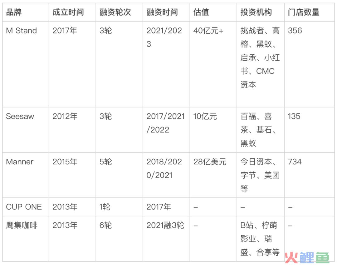 9.9元时代，瑞幸库迪卷死了谁？