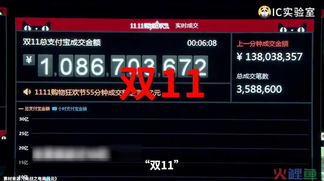 谁杀死了购物节?