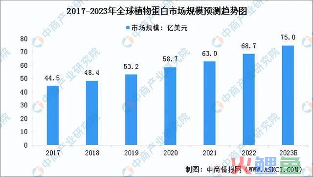 咖啡馆不够用了，植物奶还能去哪儿？