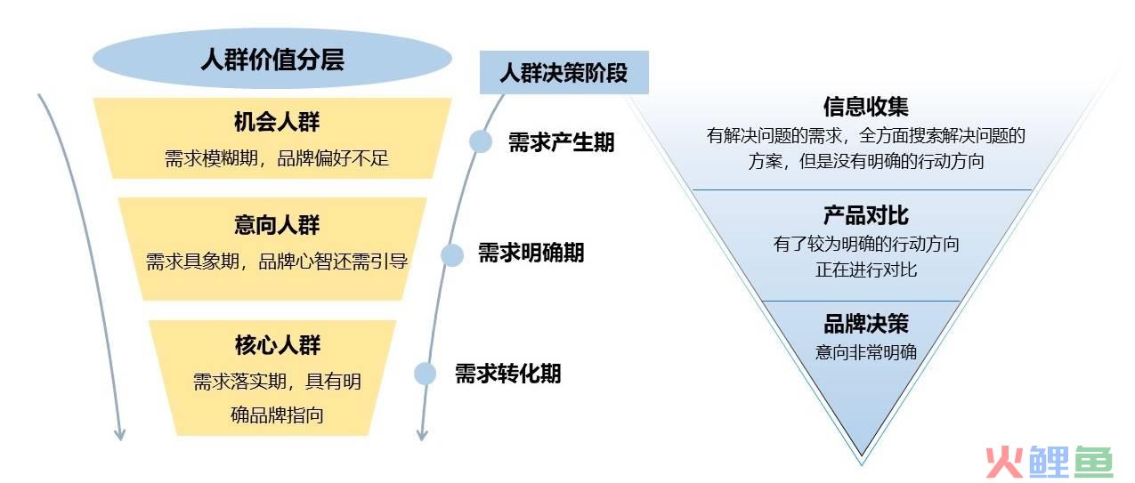 关键词布局秘笈，教你精准抢占流量