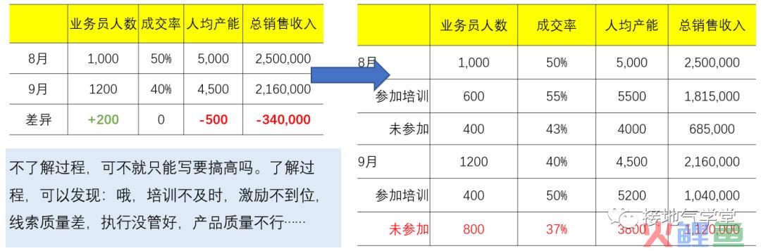 搭建数据指标体系，我总结了标准化全流程