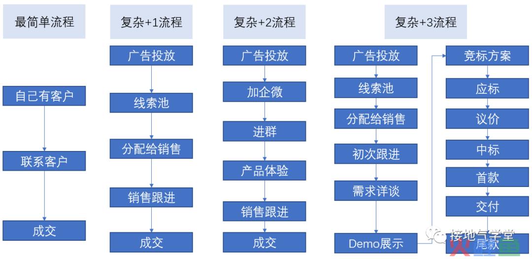 搭建数据指标体系，我总结了标准化全流程