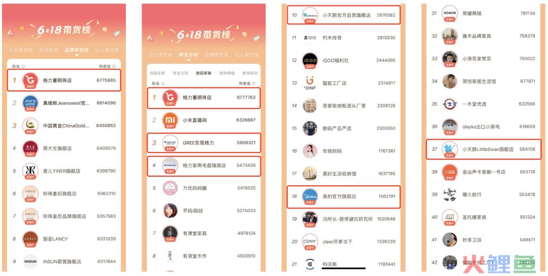 视频号618：家电品牌是如何抓住流量红利，成功抢位视频号赛道的？