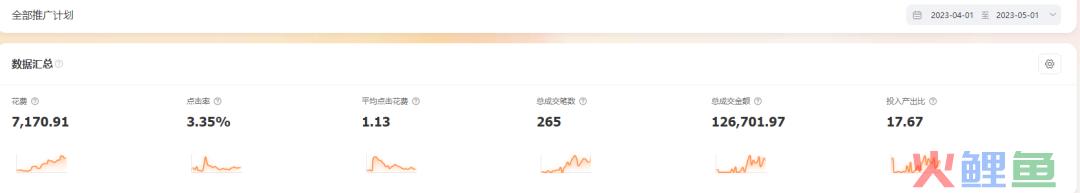 火蝠案例 | 老店新开日销突破100w+，店铺跃升行业TOP5，淘宝小店如何俘获“网瘾少年”