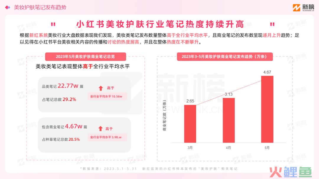 盘完最舍得在小红书花钱的100个品牌，我得出了3点结论