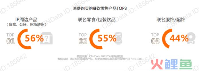 城市中的烟火气,烤鱼行业里藏着的大生意!