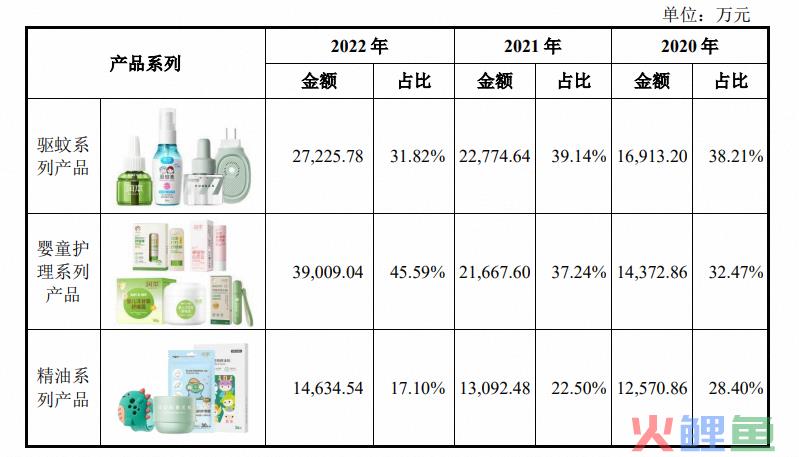 解决夏天最“烦”的活,高瓴资本又投出一家上市公司