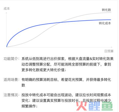 浅谈信息流广告中的NO-bid投放玩法
