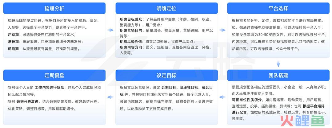 2023品牌新媒体矩阵营销洞察报告：流量内卷下，如何寻找增长新引擎？