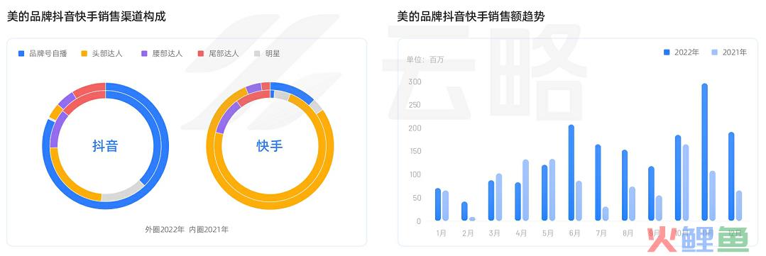 2023品牌新媒体矩阵营销洞察报告：流量内卷下，如何寻找增长新引擎？