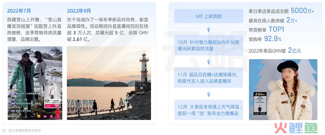 2023品牌新媒体矩阵营销洞察报告：流量内卷下，如何寻找增长新引擎？