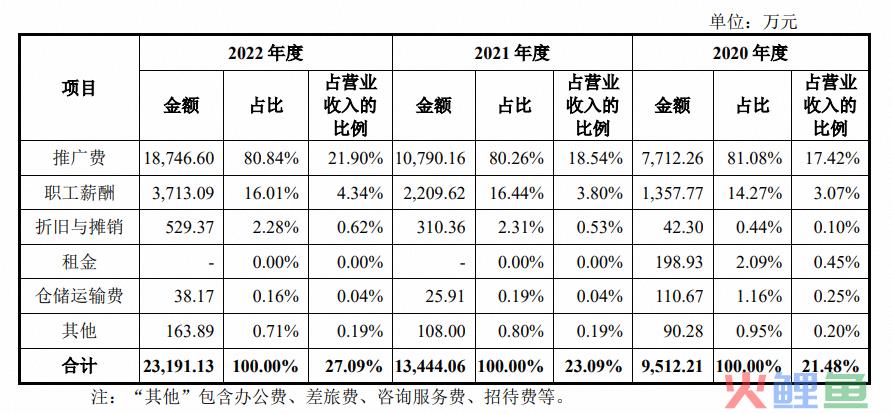 解决夏天最“烦”的活,高瓴资本又投出一家上市公司