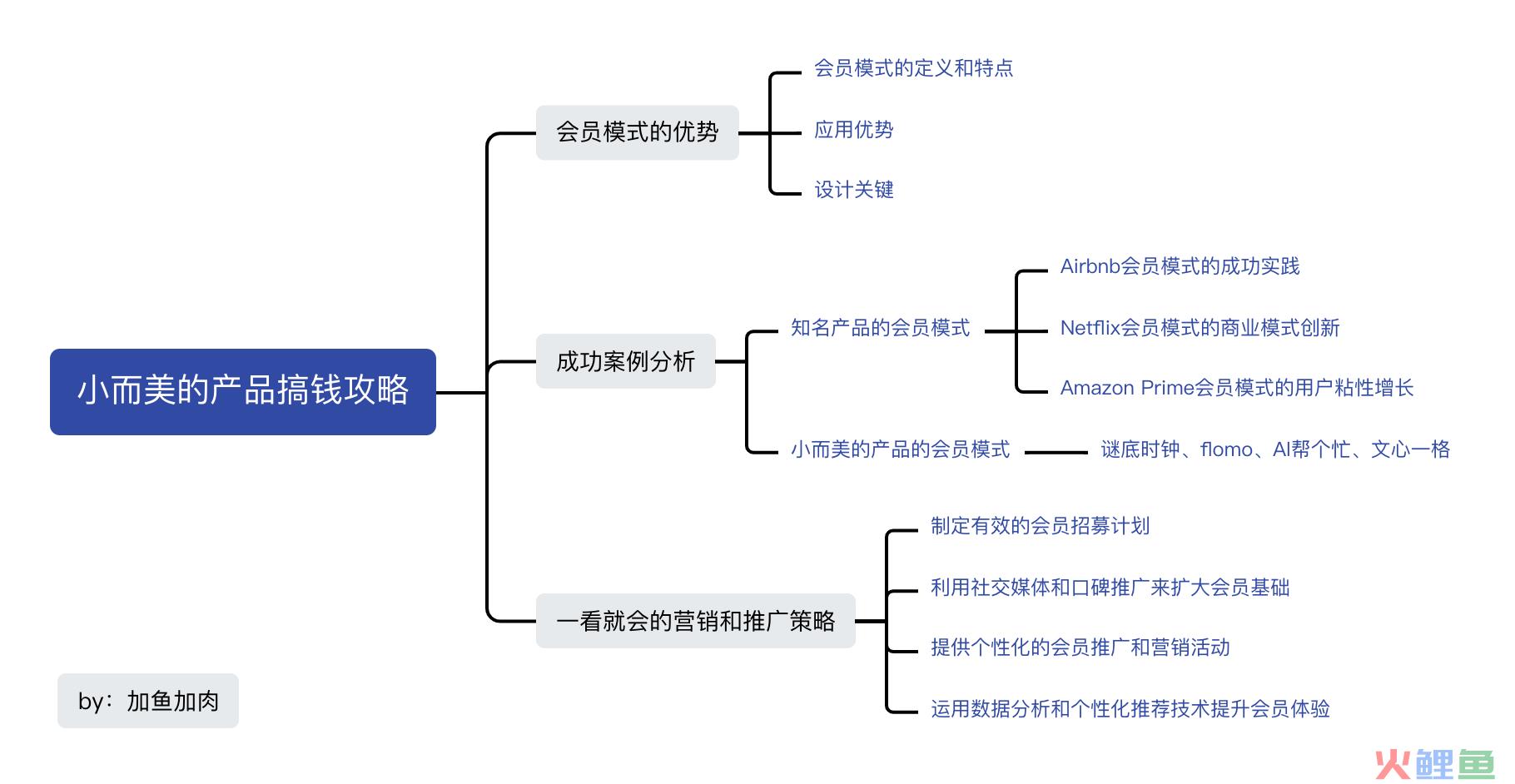 AIGC时代的新机遇：小而美的产品如何通过会员模式搞钱