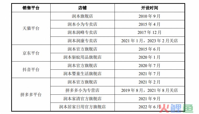 解决夏天最“烦”的活,高瓴资本又投出一家上市公司