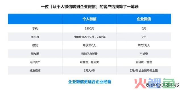 关于私域，腾讯做了一场大信息量的小直播