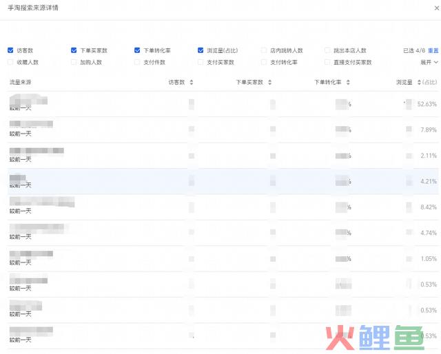 4个步调2小时极速复盘小红书投放!高效备战双十二