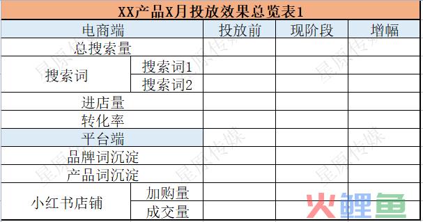 4个步调2小时极速复盘小红书投放!高效备战双十二