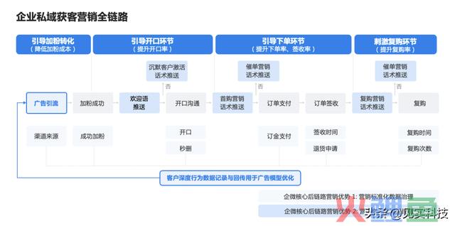 关于私域，腾讯做了一场大信息量的小直播