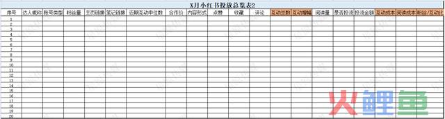 4个步调2小时极速复盘小红书投放!高效备战双十二