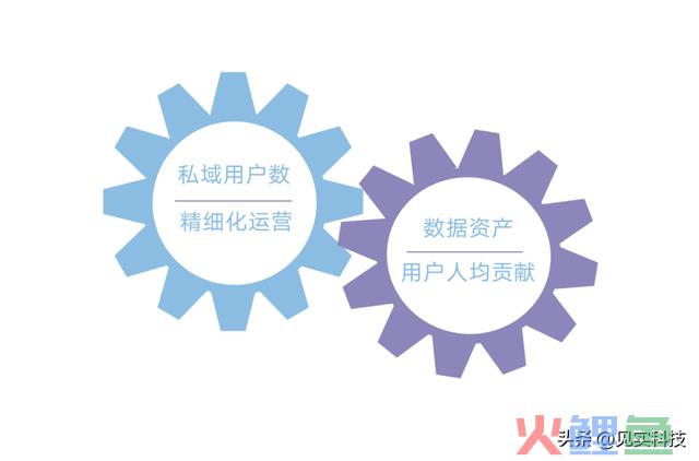 关于私域，腾讯做了一场大信息量的小直播