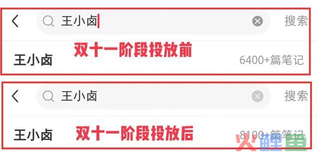 4个步调2小时极速复盘小红书投放!高效备战双十二