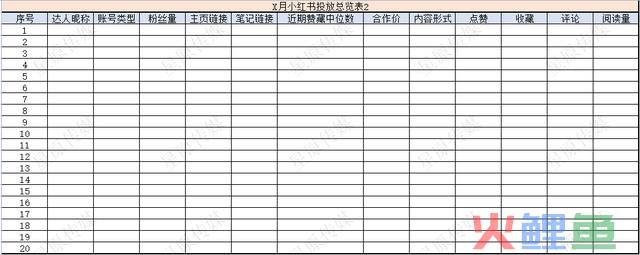 4个步调2小时极速复盘小红书投放!高效备战双十二