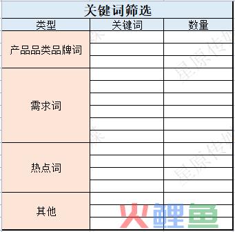 4个步调2小时极速复盘小红书投放!高效备战双十二