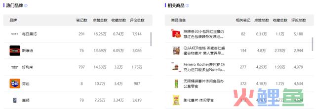 4个步调2小时极速复盘小红书投放!高效备战双十二