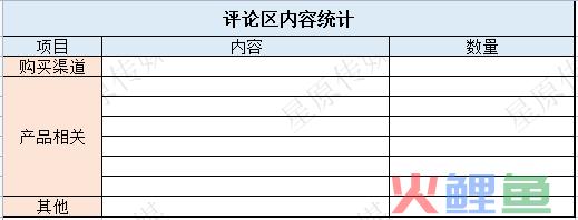 4个步调2小时极速复盘小红书投放!高效备战双十二