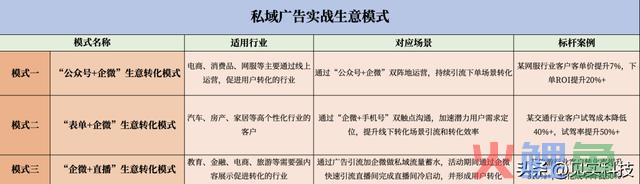 关于私域，腾讯做了一场大信息量的小直播