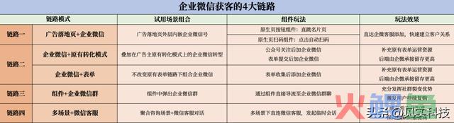 关于私域，腾讯做了一场大信息量的小直播
