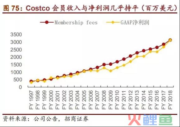 Costco为何严打“共享会员卡”？