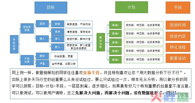 关于数字化营销，这个总结精辟了
