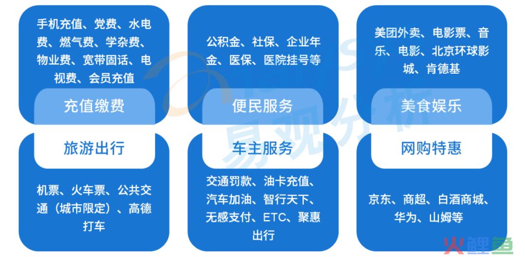 中小上市商业银行持续发力场景金融，打造差异化竞争优势