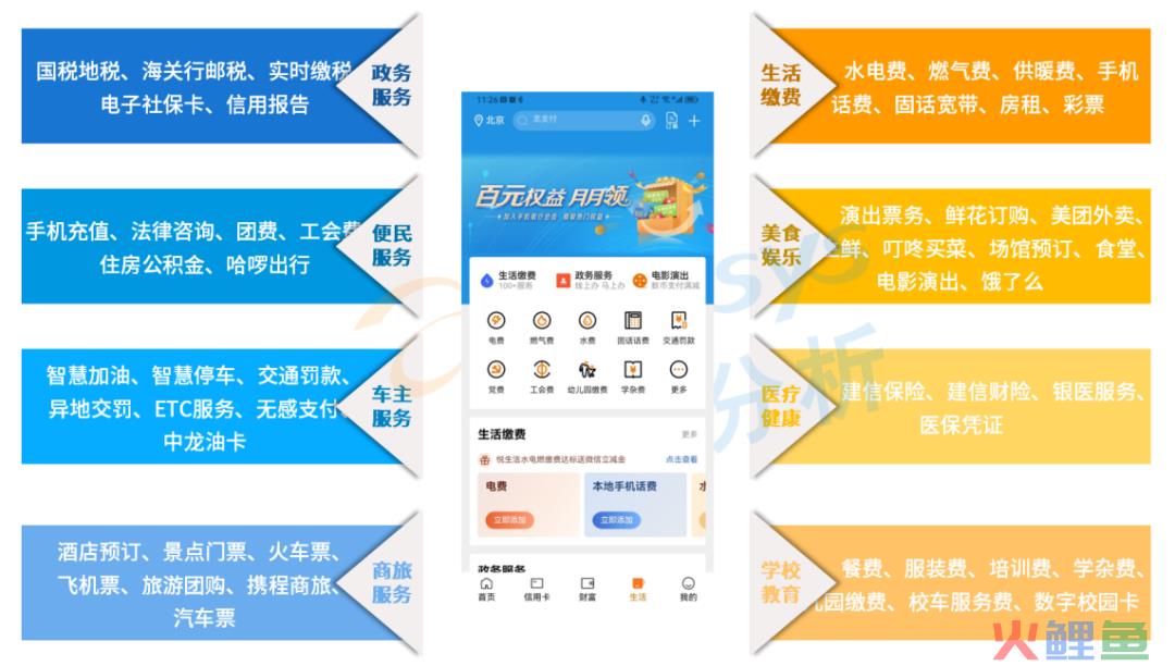 中小上市商业银行持续发力场景金融，打造差异化竞争优势