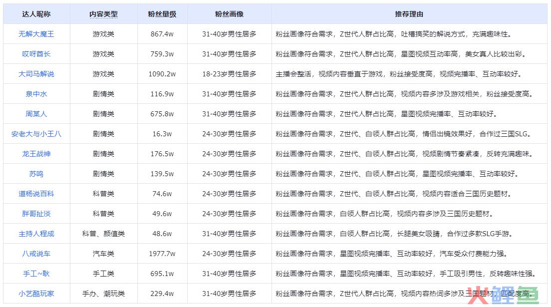 原生广告创意策划