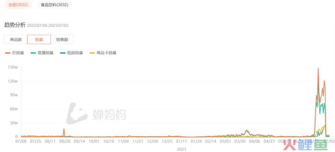 日销250000+，国货如何靠达人营销快速卖爆？