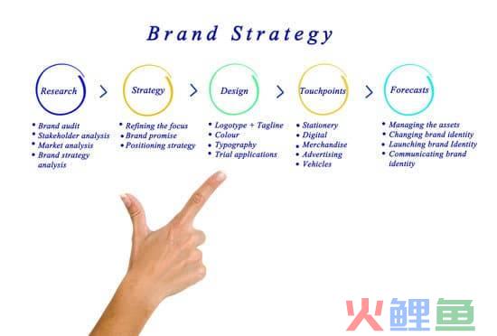 全网网络营销推广方案(全网营销推广怎么做（掌握这3点，取胜关键）)