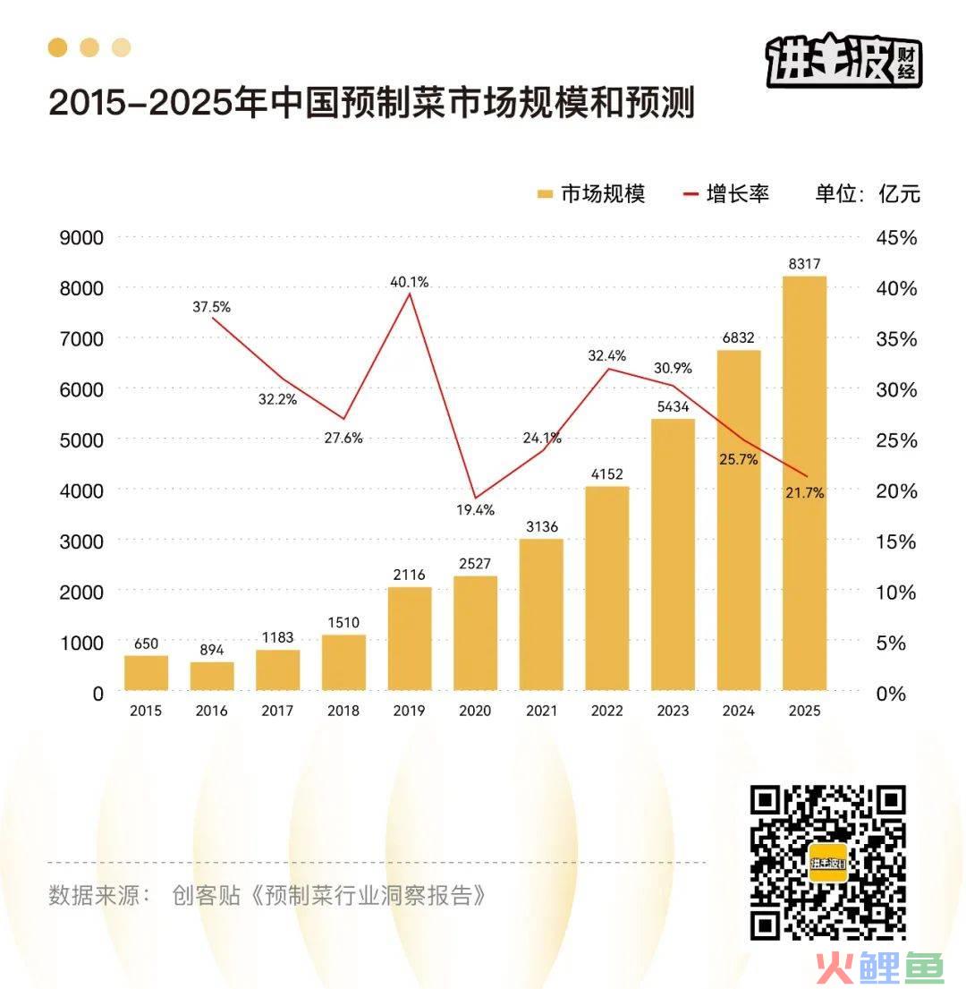 冰火两重天，预制菜的残酷生意